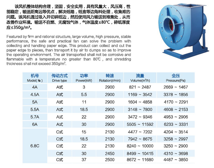 JQZ碎邊紙輸送風(fēng)機(jī)