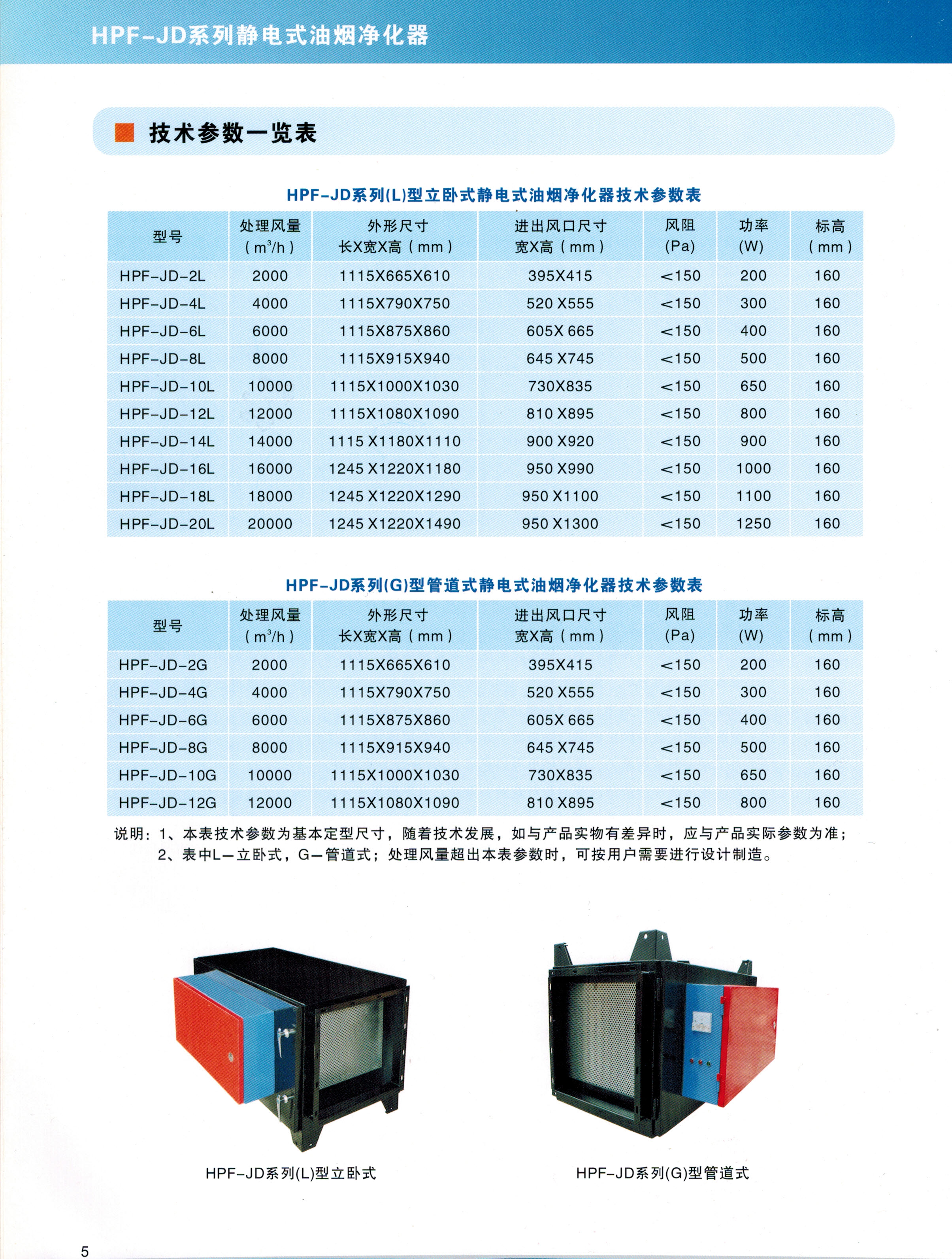 HPF-JD靜電式油煙凈化器