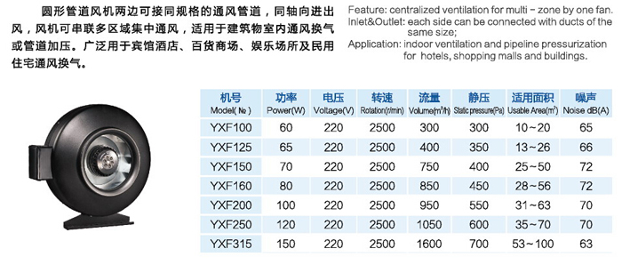 YXF系列圓形管道式通風(fēng)機(jī)