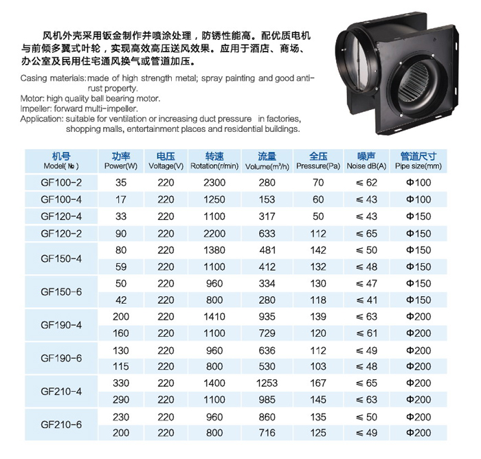 GF型導(dǎo)管式換氣風(fēng)機(jī)