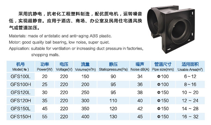 GFS系列全塑導(dǎo)管式換氣風(fēng)機(jī)