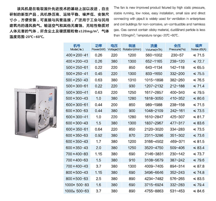 GDF型離心式管道風(fēng)機(jī)