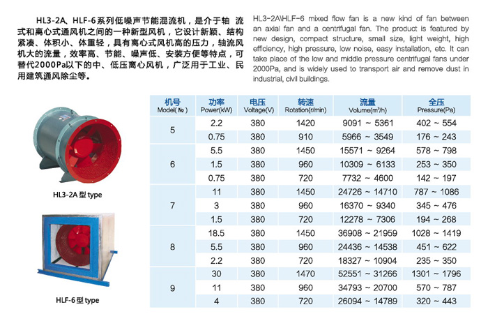 HL3-2A-HLF-6混流風(fēng)機(jī)