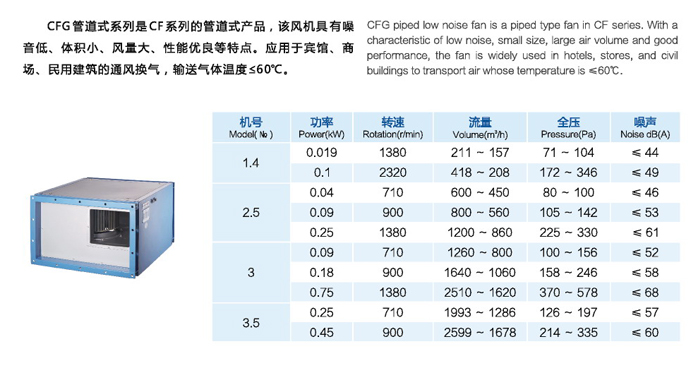 CFG管道式低噪聲通風(fēng)機(jī)