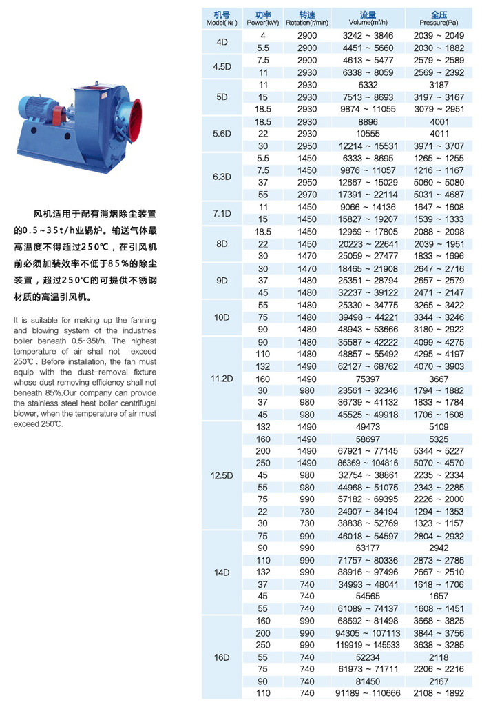 Y8-39D鍋爐離心引風(fēng)機