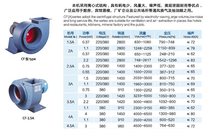 CF型多翼式離心通風(fēng)機(jī)