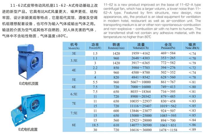 11-62E式多翼離心風(fēng)機(jī)