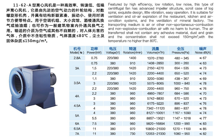 11-62A式多翼離心風(fēng)機(jī)