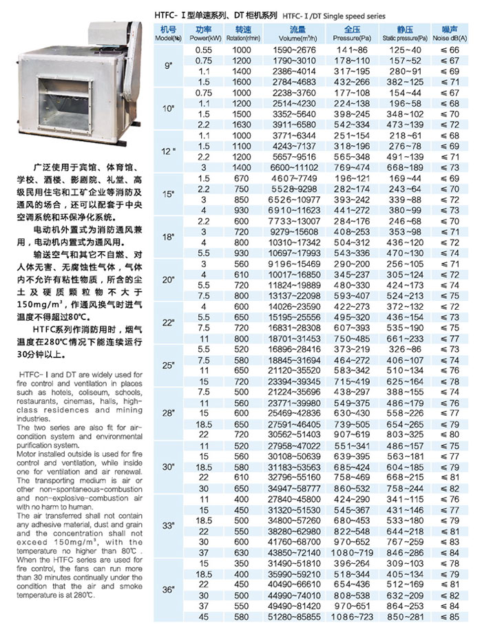 HTFC I型消防機(jī)及DT離心通風(fēng)機(jī)