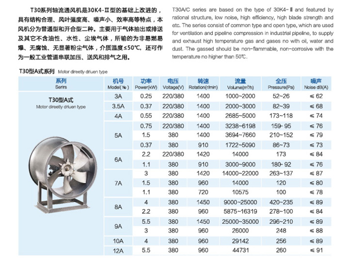 T30A式軸流風(fēng)機(jī)