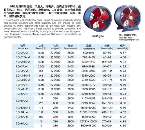 EG節(jié)能型管道通風(fēng)機